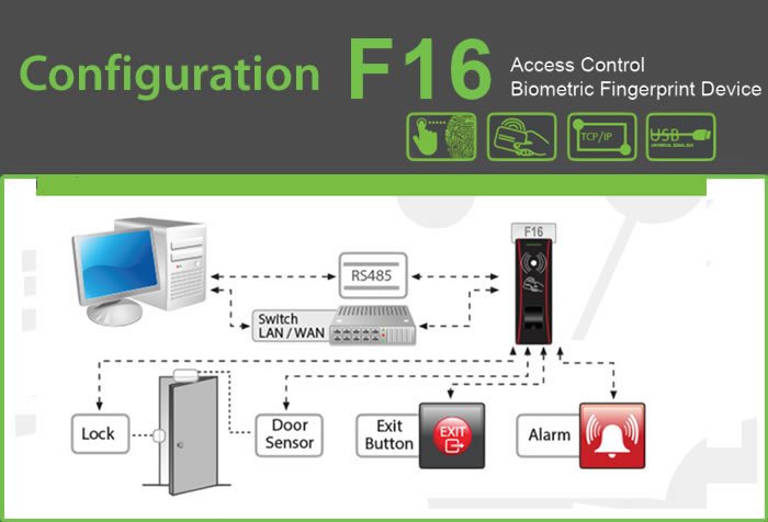 f16 biometric Fingerprint reader device